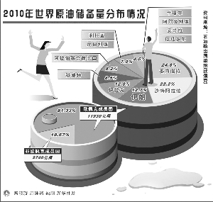 美國能源結(jié)構(gòu)轉(zhuǎn)變 美國能源結(jié)構(gòu)轉(zhuǎn)變