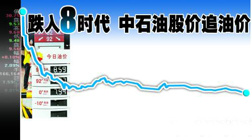 股價 股價
