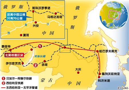 天然氣 天然氣