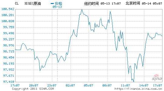 ~sԭ؛ձP(pn)Сϝq0.7%